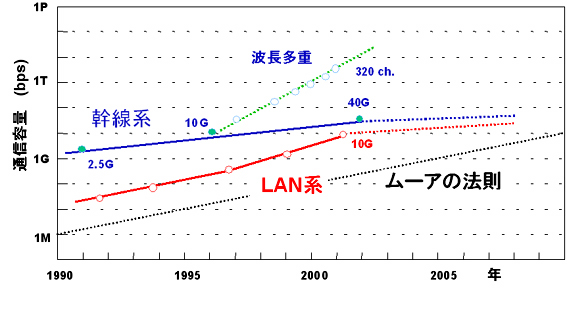 [A̖@Ɗn/LANn̒ʐMx/eʐ